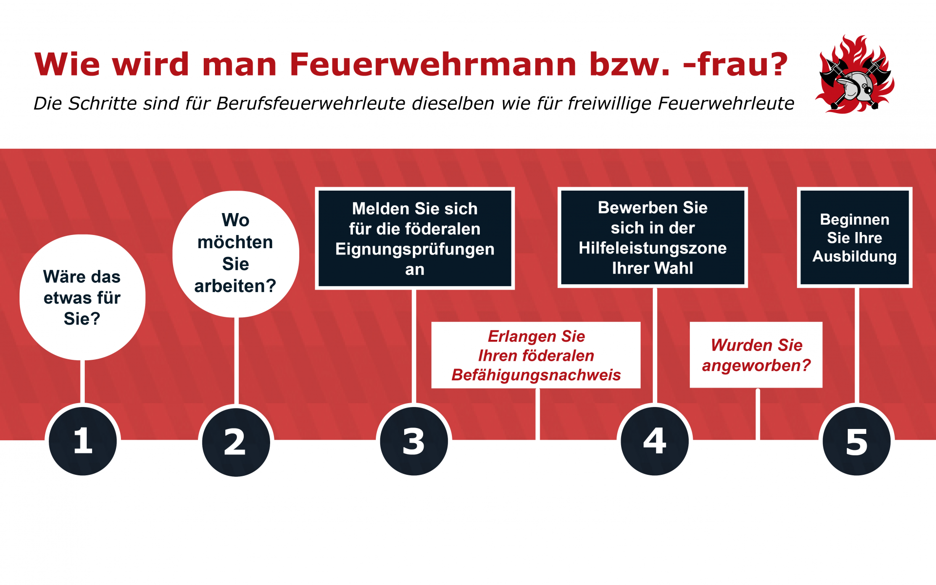 Hoe word je brandweervrijwilliger?
